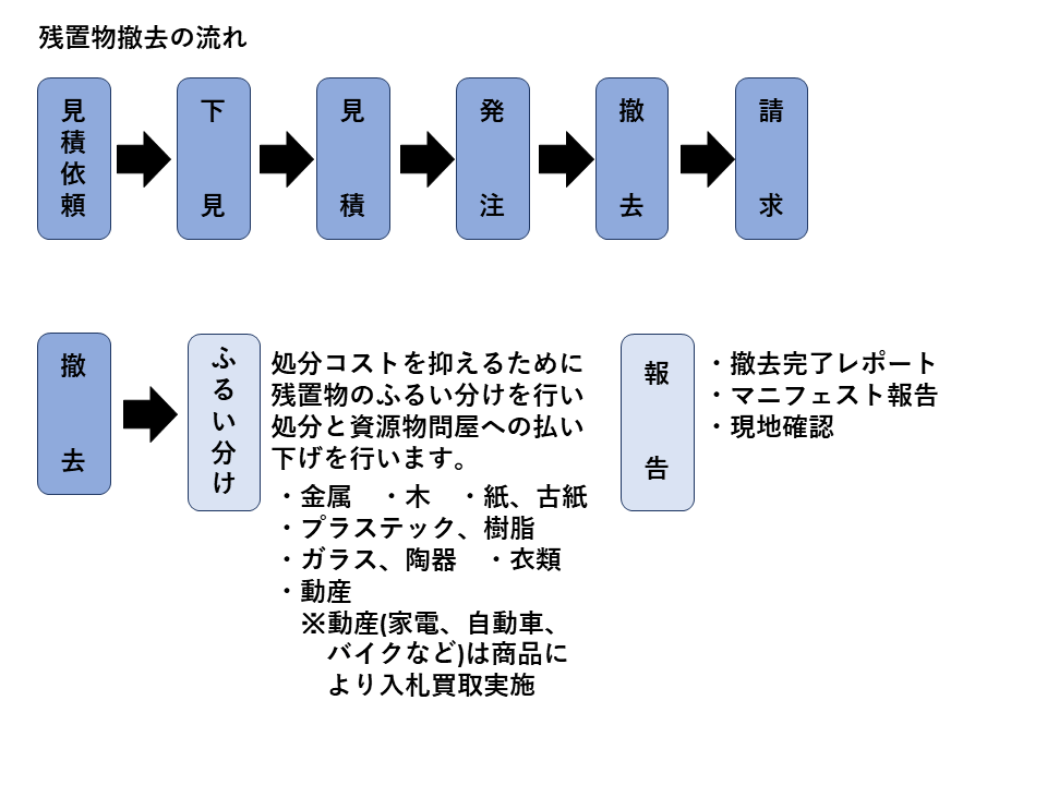 社長